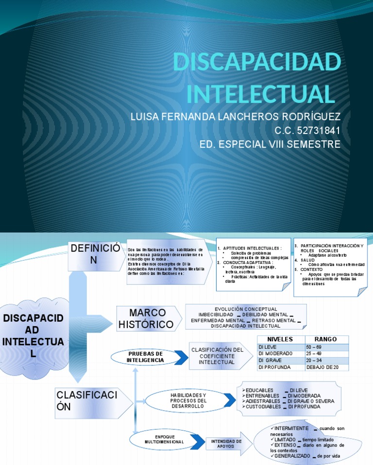 Mapa Mental Di | PDF | Discapacidad intelectual | Psicología Aplicada
