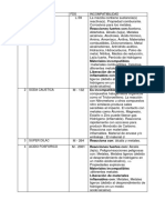 Incompatibilidad de Sustancias-Suministro