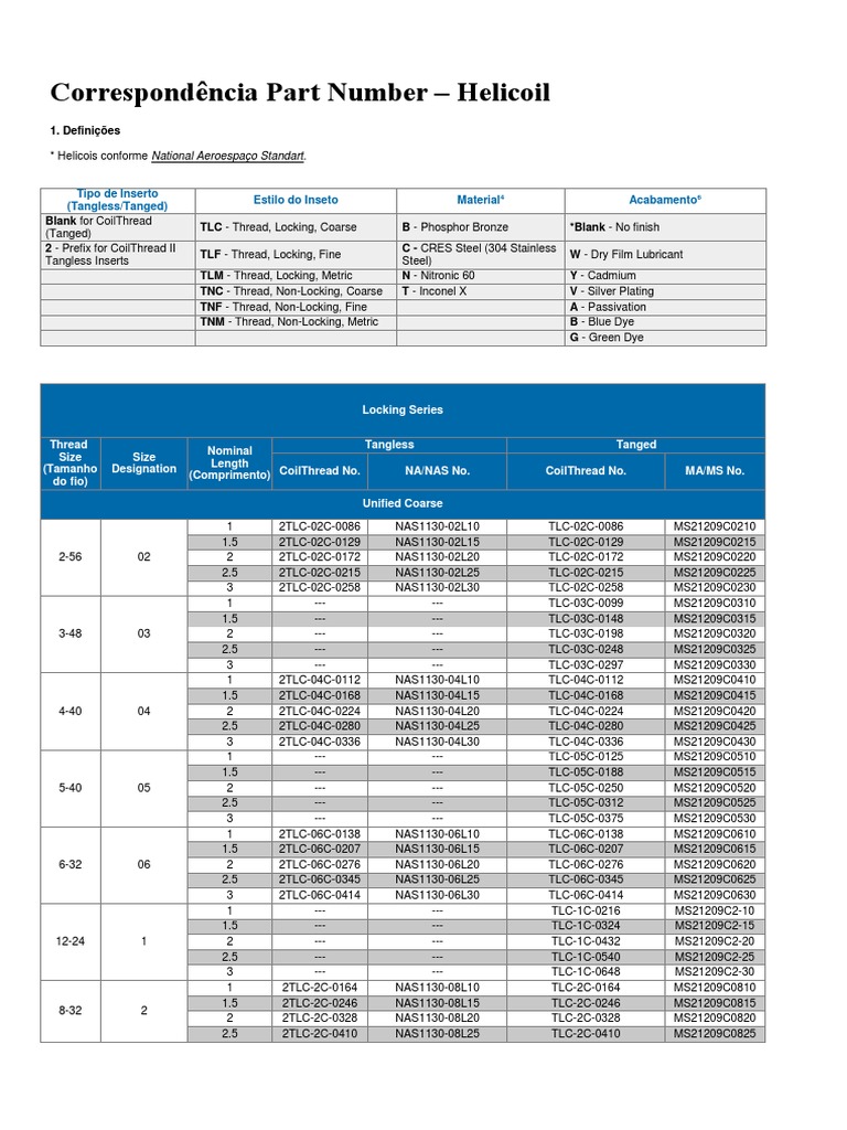 Helicoil Thread Insert Specifications and Part Numbers PDF