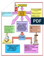 Mapa Biblia - Primer Año