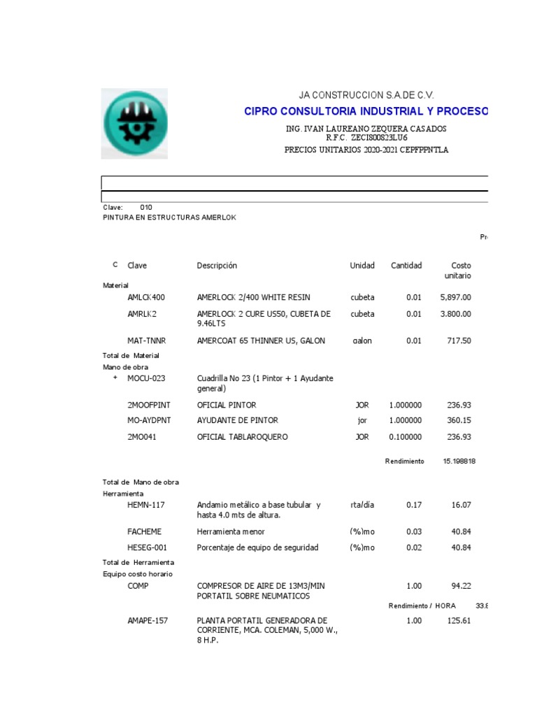 costo cipro