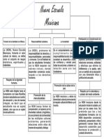 Mapa Conceptual