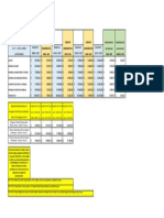 Escala Salarial Abril-Julio 2022 (Sumas en Julio y Agosto)