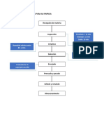 Diagramas para Aji Paprica