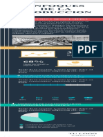 Plantilla Infografia Fundamentos de Produccion