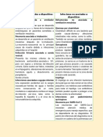 Infecciones Asociadas A Dispositivos Infecciones No Asociadas A Dispositivos