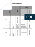 Matriz para Identificacion de Peligros Valoracion de Riesgos y Determinacion de Controles