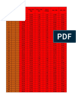 Datos Percentil, Desv Estandar, Entre Otros en Excel