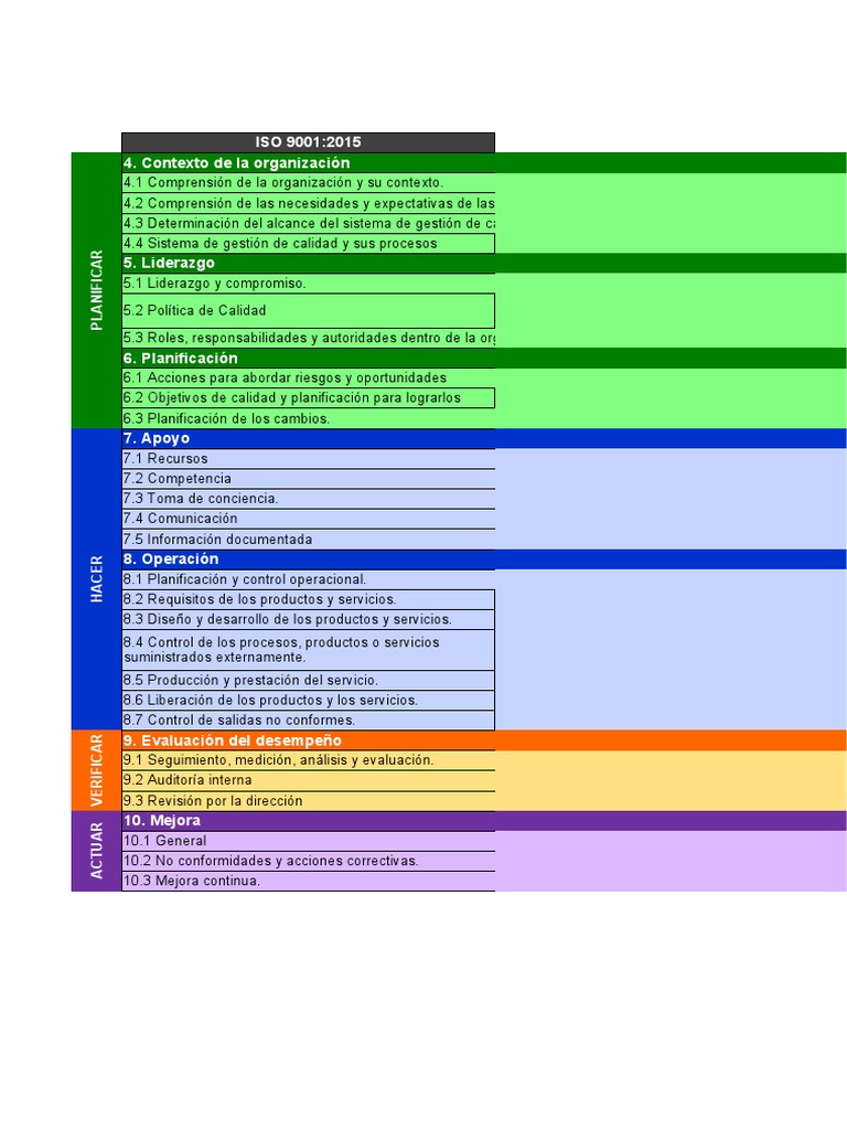 Comparativa de Normas ISO 9001, 14001 y 45001 | PDF | Planificación ...