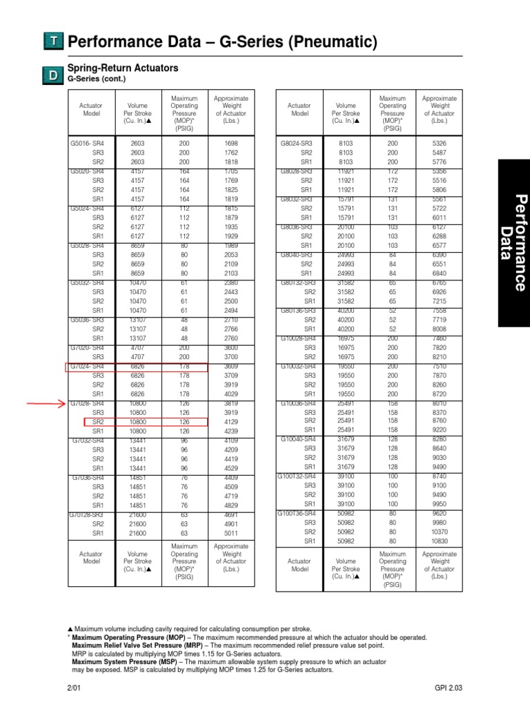 Bettis Gseriesimperial PDF Actuator Applied And Interdisciplinary