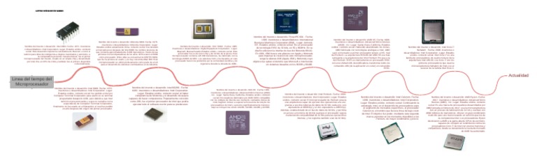 Linea Del Tiempo Del Microprocesador | PDF | Microprocesador | Intel