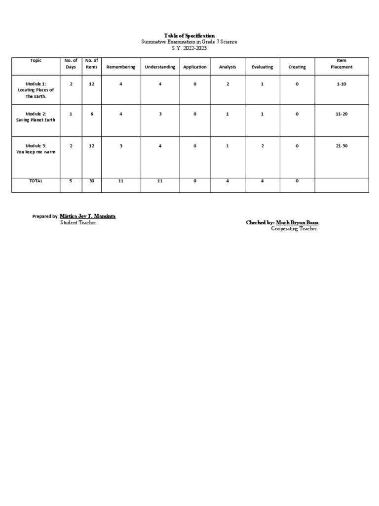 Table of Specification: Summative Examination in Grade 7 Science S.Y ...