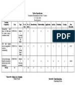 Summative Examination in Grade 7 Science S.Y. 2022-2023: Table of Specification