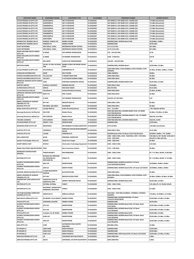 RF Type Approved Equipment 2018 | PDF | Lte (Telecommunication) | Bluetooth