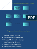 Block Diagram of Generalized Measurement System