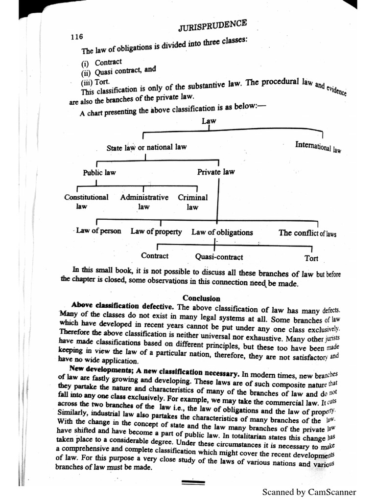 Classification of Law PDF