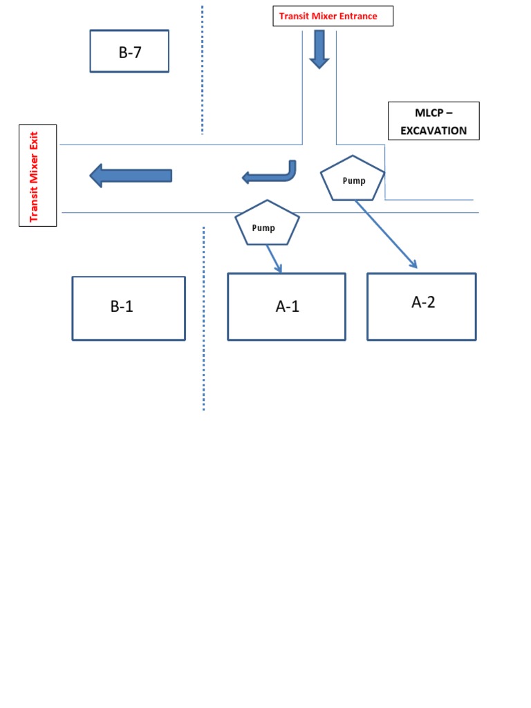 vehicle-movement-plan-pdf