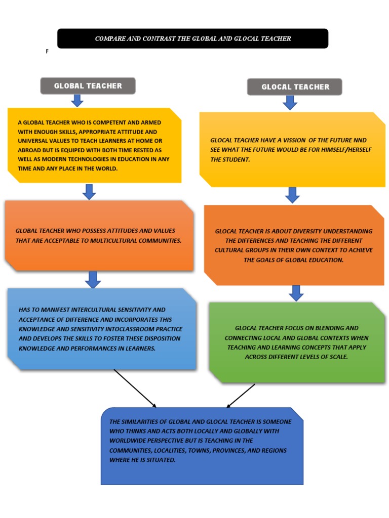 Global and Glocal Teacher | PDF