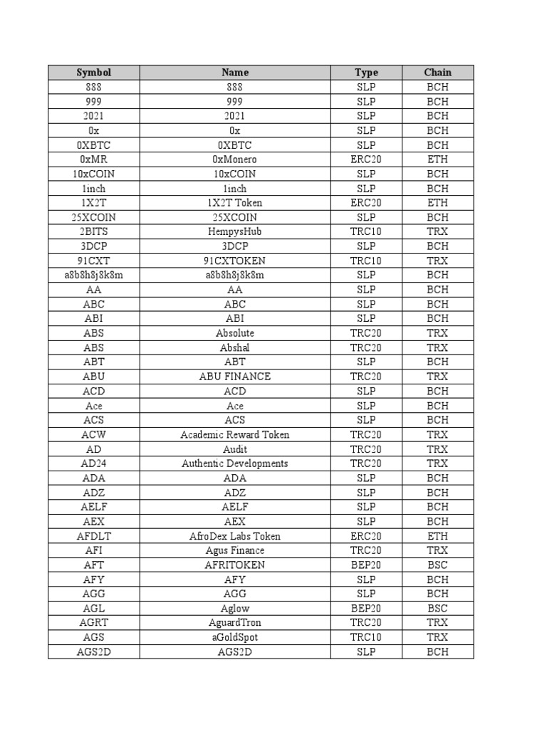 Cctip 20221 Delisted Coins | PDF | Distributed Computing | Finance & Money  Management