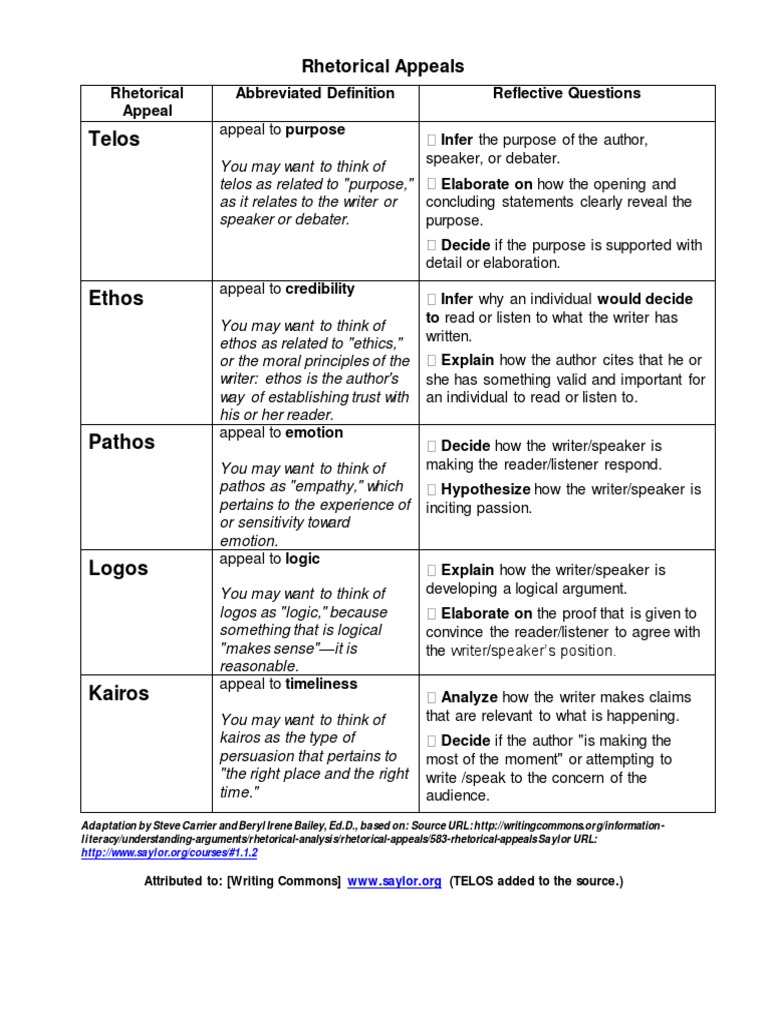 Ethos Pathos Logos Kairos Rhetorical Strategies For Ethos, Pathos,