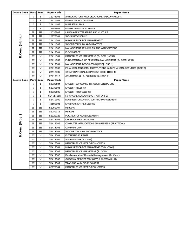 University Course Catalog | PDF | Geography | Accounting