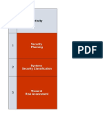 Security Project Checklist