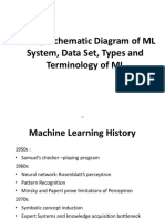 History, Schematic Diagram of ML System, Data Set, Types and Terminology of ML