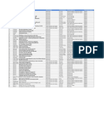 S. No Partner Course Name Delivery Mode Course Duration Channel Name (S) Aligned/Non-Aligned