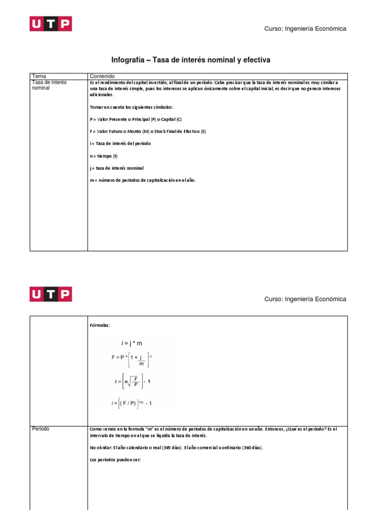 Tasa de Interés Nominal y Efectiva en Finanzas | PDF | Interés | Tasas ...
