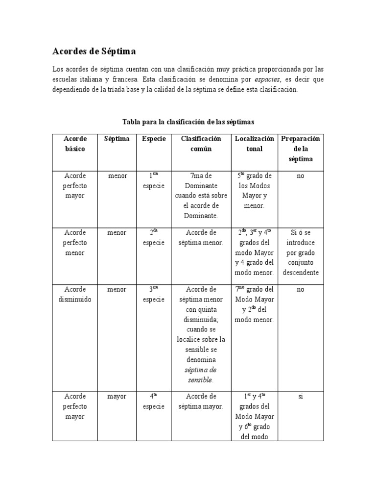 Acordes de Séptima | PDF