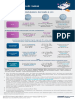 Aide Déclaration IR - Fiche Pratique AESR