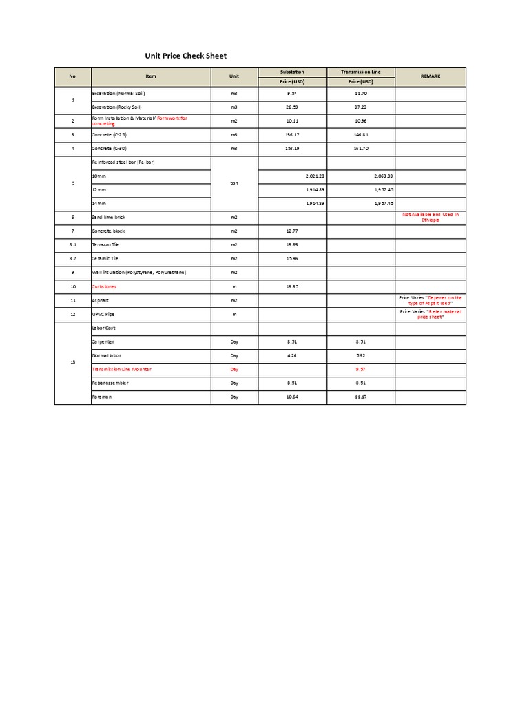 Formwork and Cement Price Overview | PDF | Concrete | Pipe (Fluid ...
