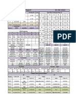 SPM Morning Report 01-04-2022