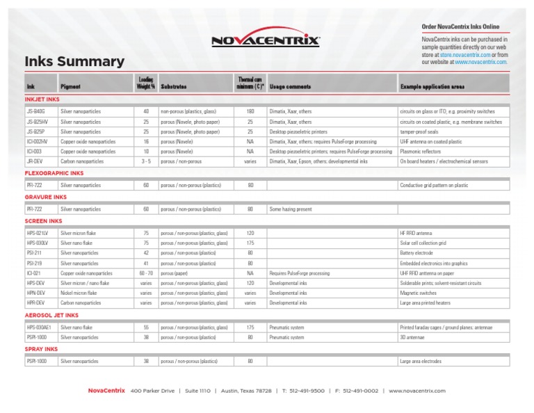 NovaCentrix Inks Summary Web | PDF | Nanoparticle | Silver