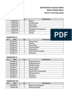 Daftar Mata Kuliah dan Dosen Geologi