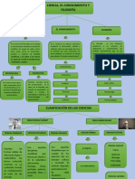 Ciencia El Conocimiento Filosofía