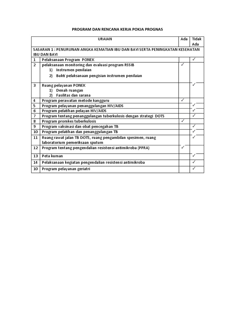 List Program Dan Rencana Kerja PROGNAS | PDF