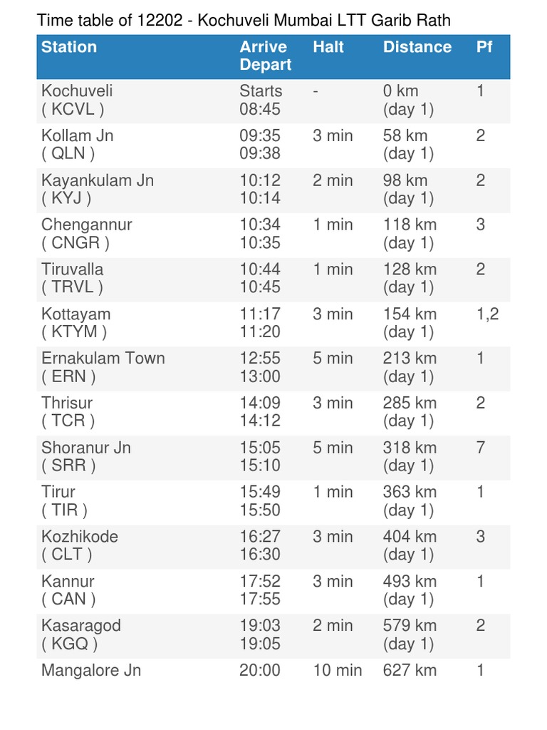 Can We See The Chart Of Train Online 