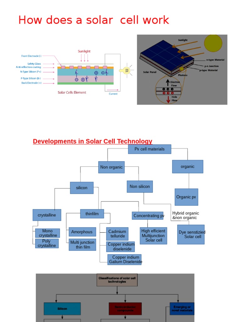 How Does A Solar Cell Work PDF Solar Cell Thin Film Solar Cell