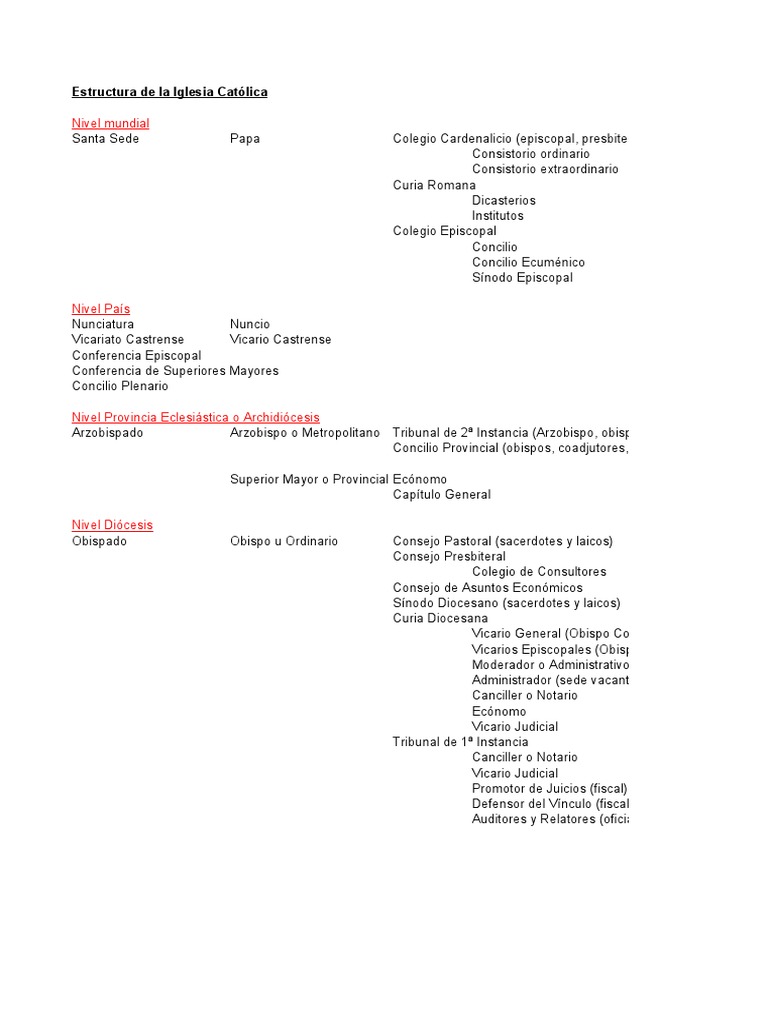Estructura de La Iglesia Católica | PDF | obispo | Familias ...