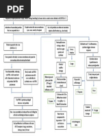 Covid-19 Pathophysiology