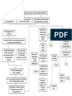 Covid-19 Pathophysiology