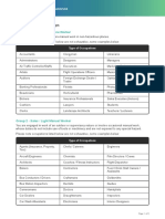 By Etiqa Insurance: Type of Occupation Groups