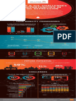 (INFOGRAPHIC) Mobility & IoT Challenges and Opportunities in The Oil Depression