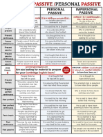 Personal and Impersonal Passive - (Table)