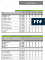 Lista de Precios Cliente Preferente Chile Abr 2022