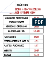 Estadistica Graduados Mision Ribas