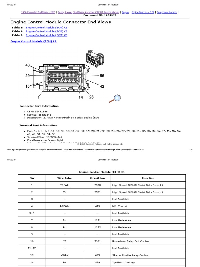 Engine Control Module Connector End Views PDF Electrical Connector