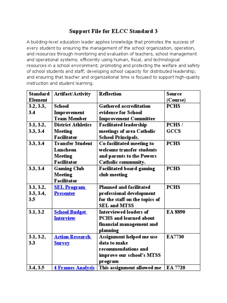 Support File For Elcc Standard 3 PDF Teachers Leadership