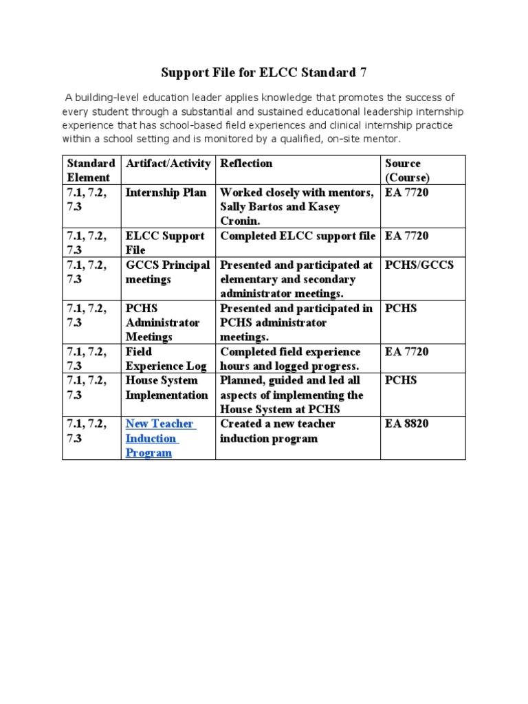 Support File For Elcc Standard 7 | PDF | Career & Growth | Computers